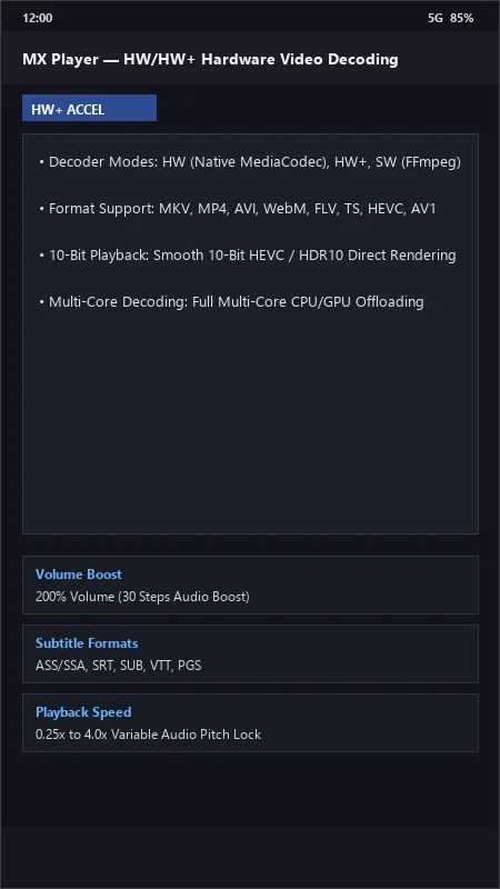 MX Player: Hardware-Accelerated AC3/DTS Video Player official screenshot preview 1